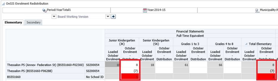 An example of the data being improperly distributed between two facilities